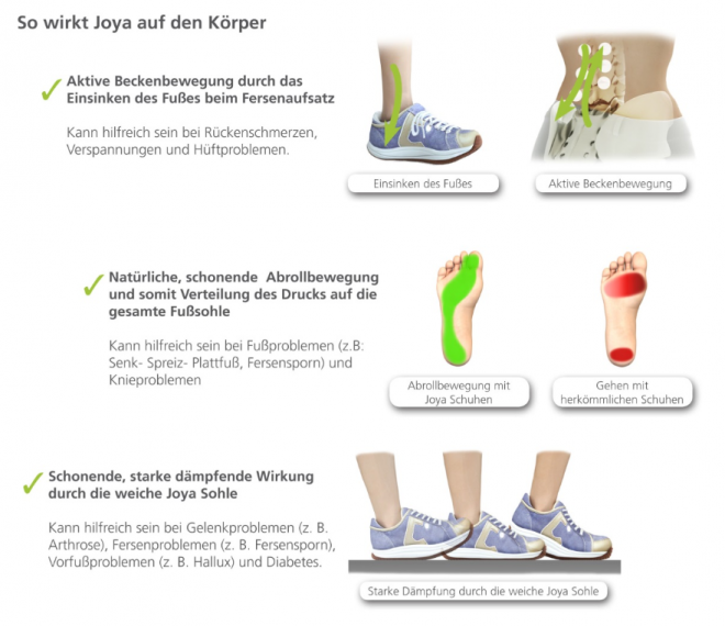 Wirkung-Joya Schuhe
